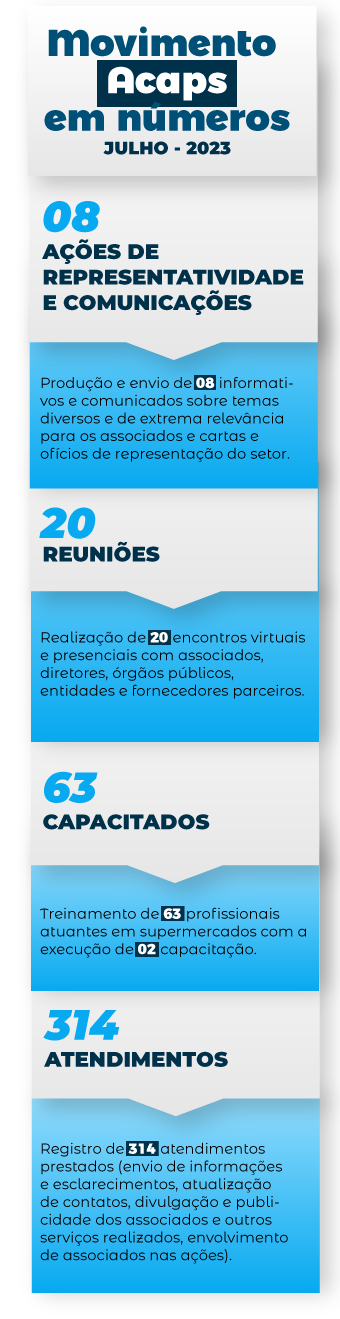 Relatório Julho 2023